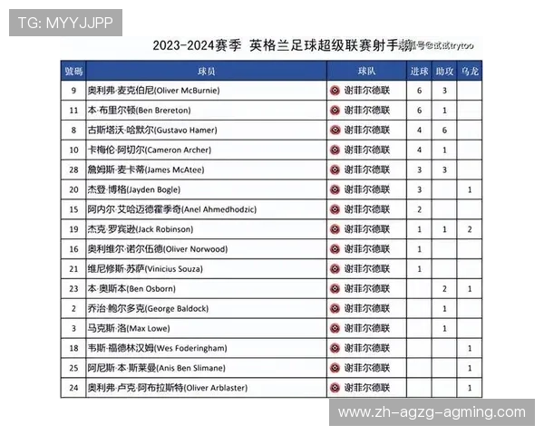 英超各队球队排名的变化与赛季分析 英超各队球队排名的变化与赛季分析